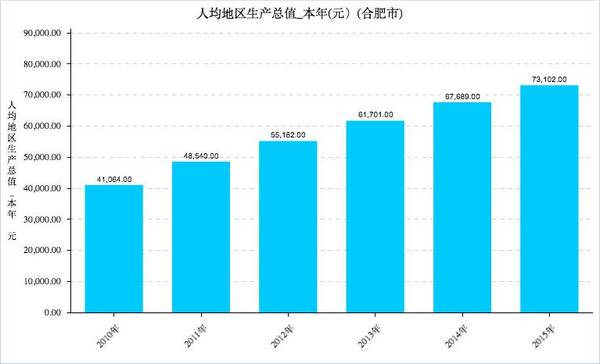 芜湖gdp公司贡献_芜湖与榆林前半年GDP总量谁高谁低(2)