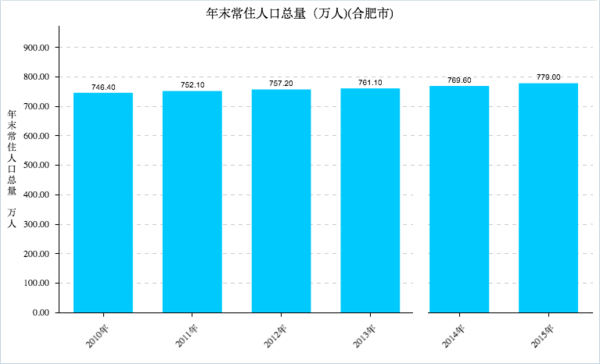 芜湖gdp公司贡献_芜湖与榆林前半年GDP总量谁高谁低(2)