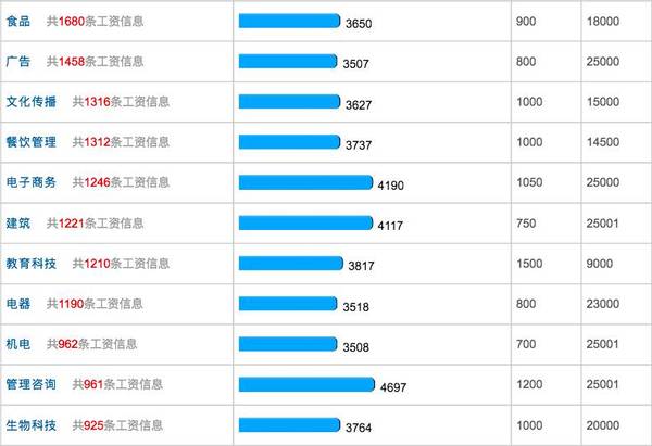 2021芜湖人均gdp_芜湖2021学区划分图(3)