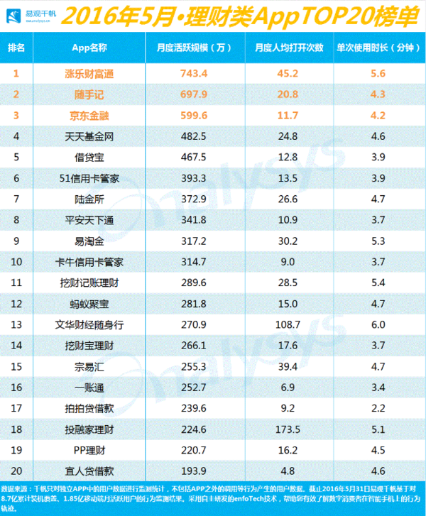 券商app排名(2)