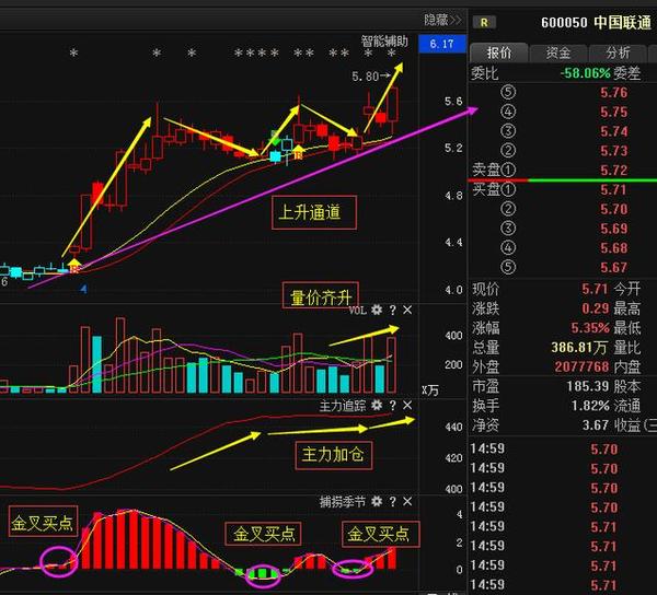 【案例回顾】 上升回档 主力控盘之精选牛股——蓉胜超微(002141)