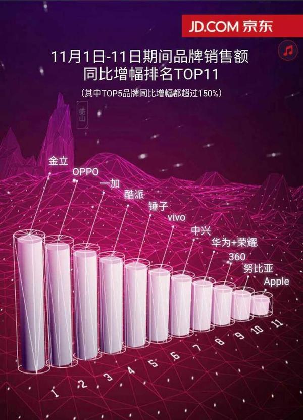 双11销量巨头揭秘：谁成为各行业的销量冠军？