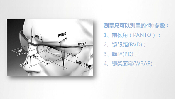 第一,镜眼距.