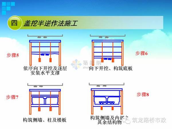 地铁盖挖逆作法vs盖挖顺作法,施工步骤图一看就会!