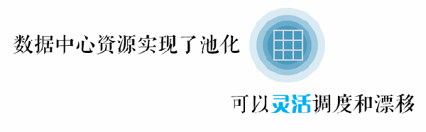 趣谈数据中心网事
