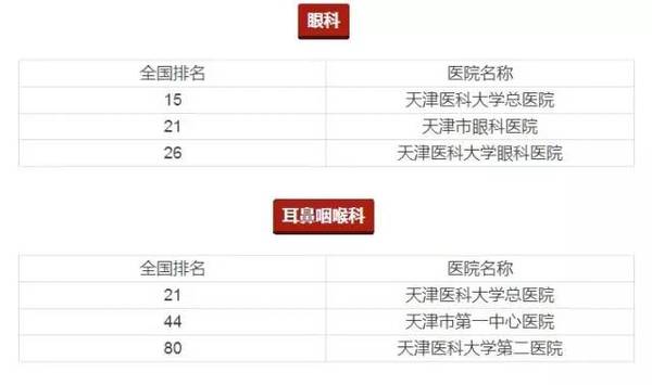 天津皮肤科排名_天津高楼排名前十图片(2)