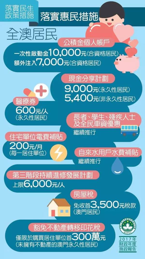 澳门人均发钱_香港澳门回归图片(2)