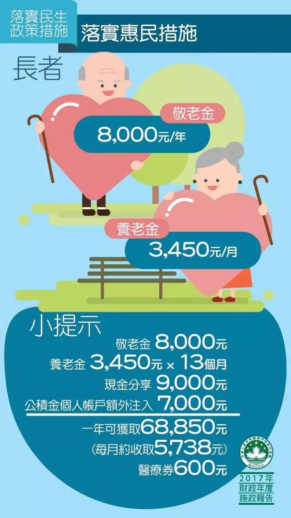 澳门人均发钱_香港澳门回归图片
