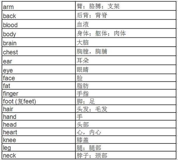 小初高都有用!英语单词速记表,让孩子的分数涨涨涨