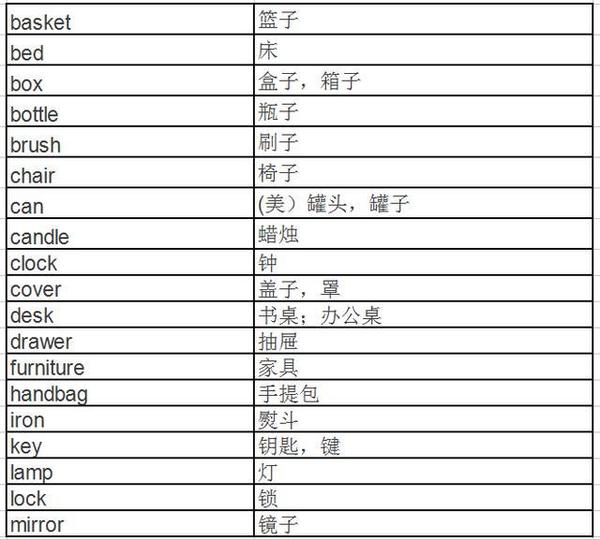 很多学生容易混淆,还有就是有的学生人物关系,生活用品,体育之类这类