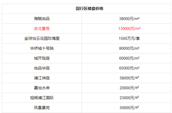 上海各区常住人口_砸墙啊 上海各区常住人口分布 金融街 SZ000402