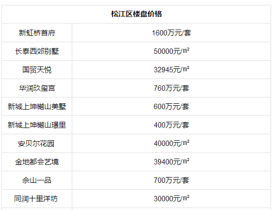 上海市各区人口数量_静安府上海各区购买人数占比-上海其实就是5个区(2)