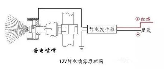 的原理是通过压力泵对药液施加1—3公斤的压力到扇形压力喷头喷射出去