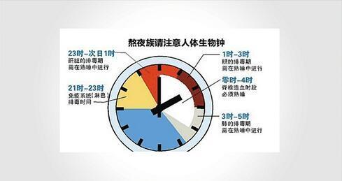 此外,不同年龄段的最佳睡眠时间也不同,那么我们每天应该睡多久呢?