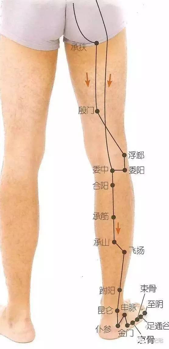 足通谷穴:清热安神,清头明目的特效穴位!