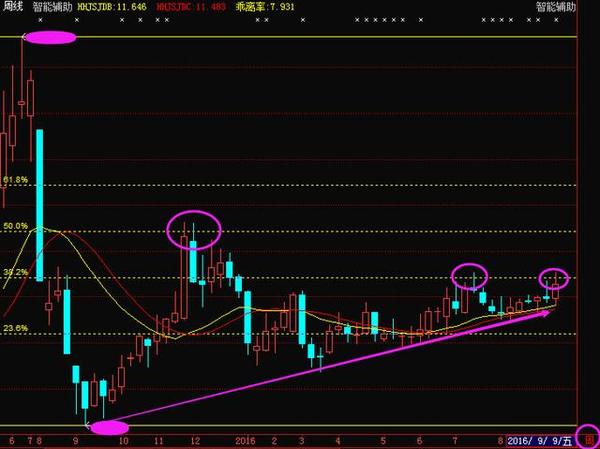 黄金分割定律的原理是什么_墨菲定律是什么效应(3)