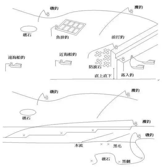 筏钓带线组怎么搭_筏竿沉底钓线组怎么绑(2)