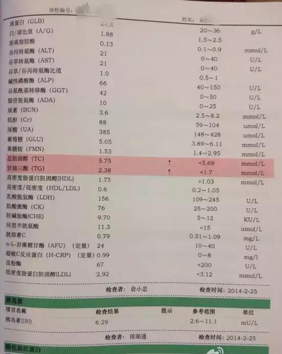 高血压,高血脂,高血糖都是可以降低的