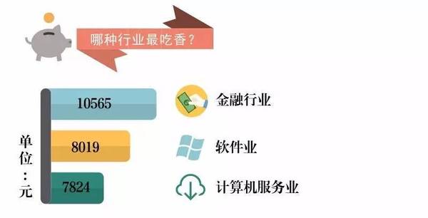 佛山 人均收入_佛山地铁(3)