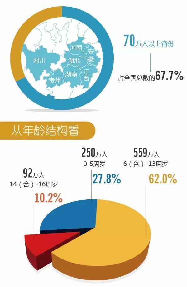 留守儿童定义