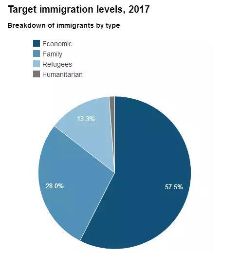 全国各地人口数_2017全国各地高考人数汇总(2)