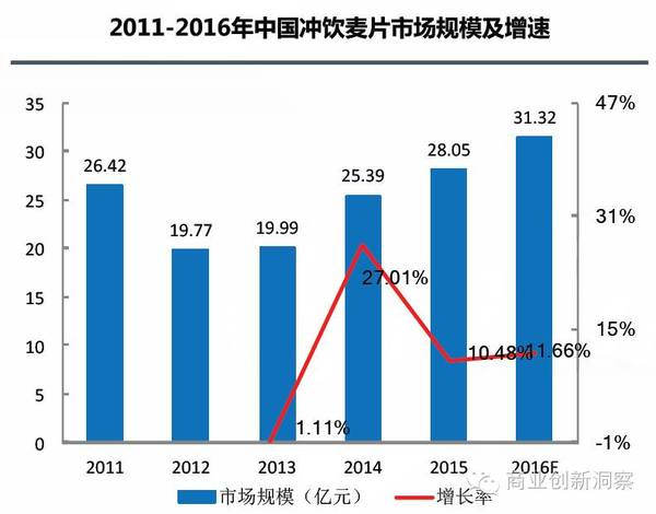 中国人口模型_日本人真惨 可能要干到70岁 75岁再领养老金(3)