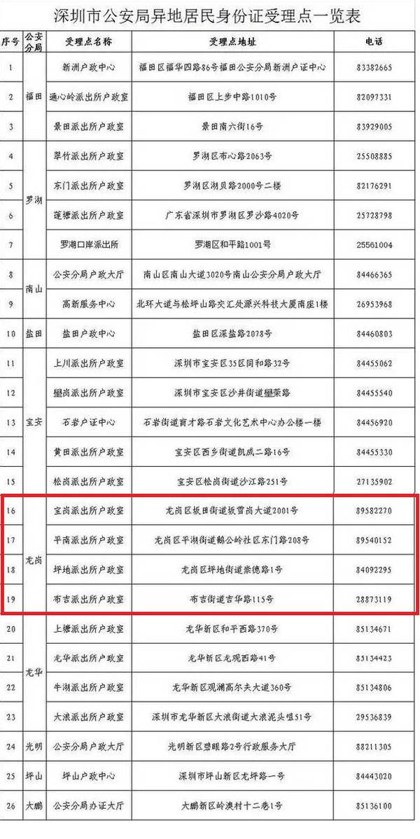 深圳直辖市报批方案