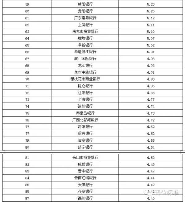 中国村人口多少排名_全中国人口有多少人(2)