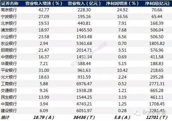银行总资产排名_中国银行图片