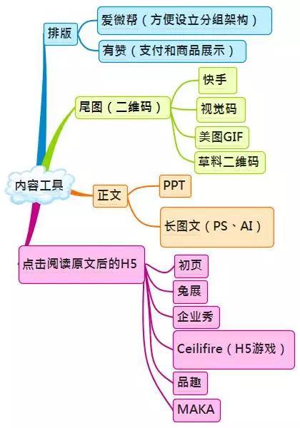史上最全的"新媒体运营"架构思维导图!图片