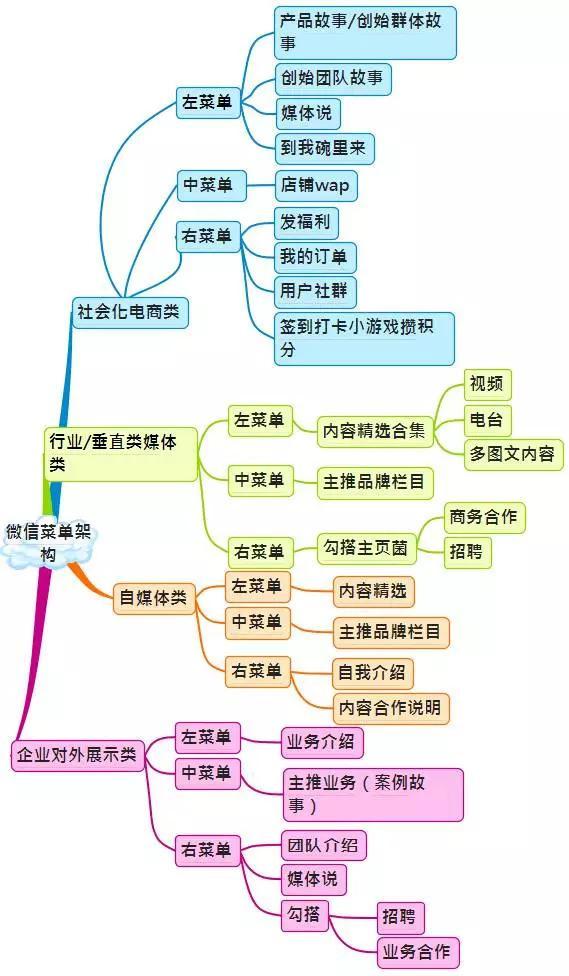 网店运营思维导图,网店运营思维导图总结