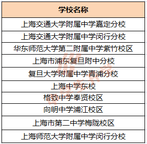 学校性质怎么填