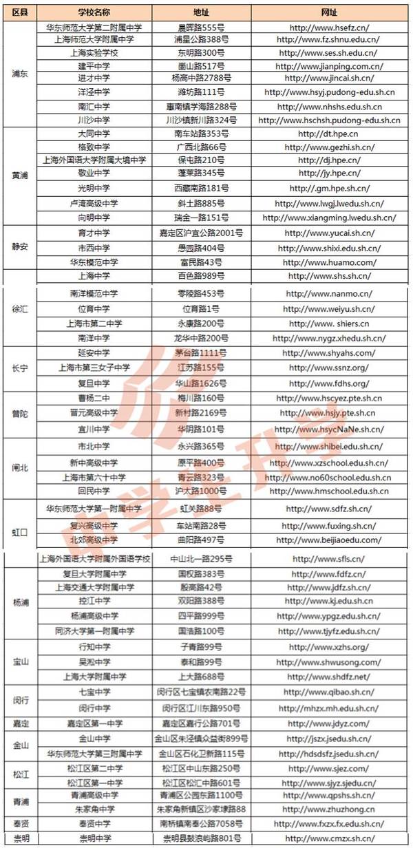 学校性质怎么填