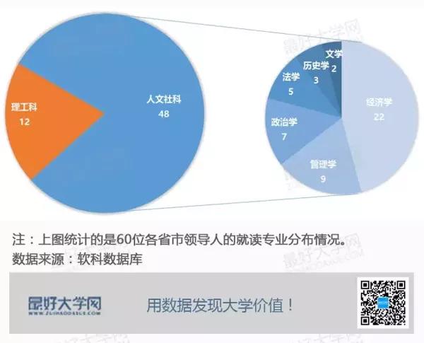 中国本科生学历人口比例_学历提升图片(3)