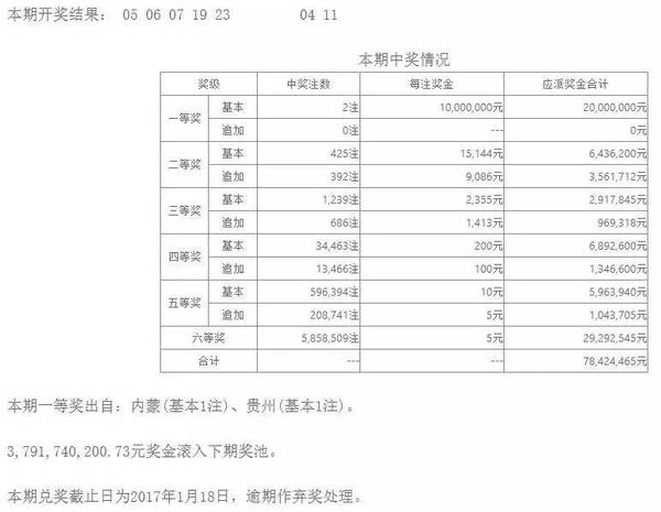 【开奖公告】2016/11/19 星期六 中国体彩开奖公告