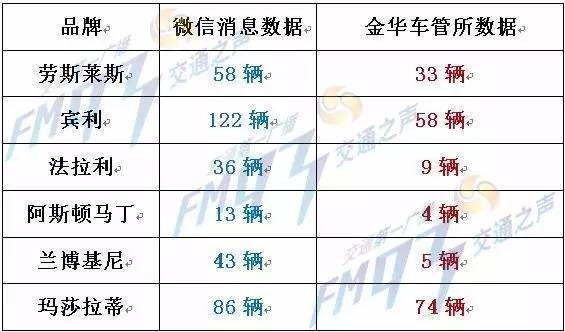 永康市人口_必读 永康人注意 这份省内公路春运出行指南,请收好