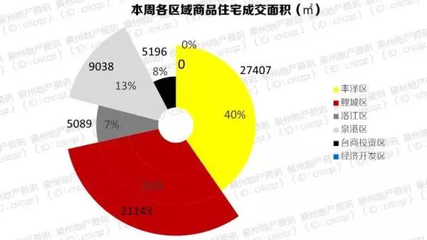 泉州人口趋势_泉州丰泽区人口分布图(2)