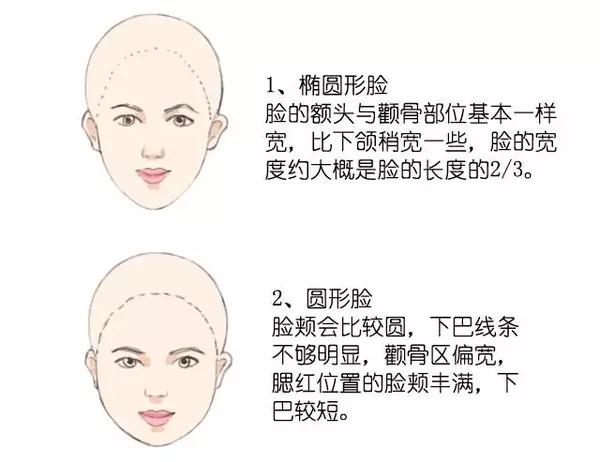 教你各种脸型,怎么选择发型?(详细图解)