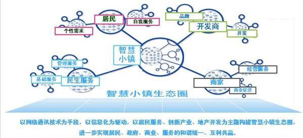 特色小镇:智慧小镇"掌上生活服务"