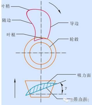 螺旋桨结构图示