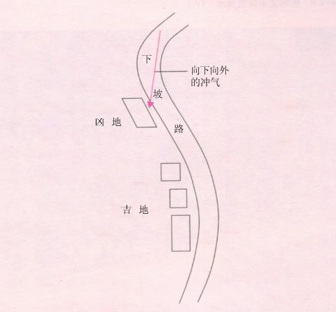 又宅前见反弓路为犯小镰刀,又称为钝镰刀. 8,刀斩煞