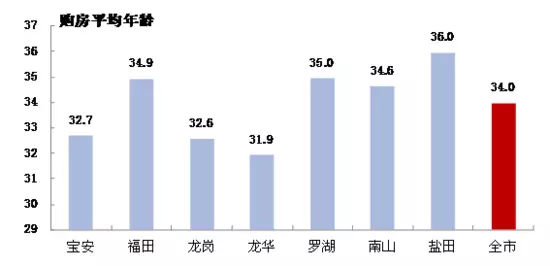 2020年中国增加了多少人口_中国有多少单身人口(3)