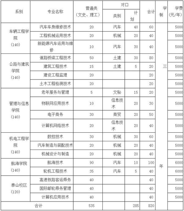 山东单招学校排名_山东单招图片