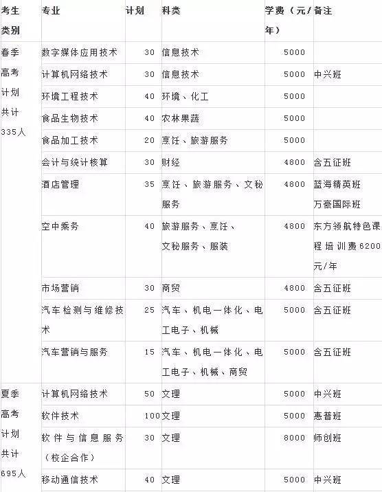 山东单招学校排名_山东单招图片