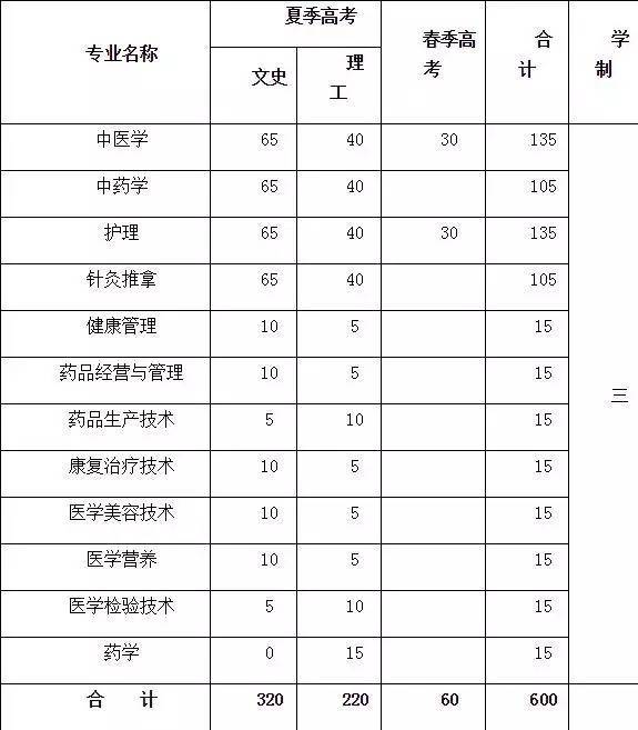 山东单招学校排名_山东单招图片