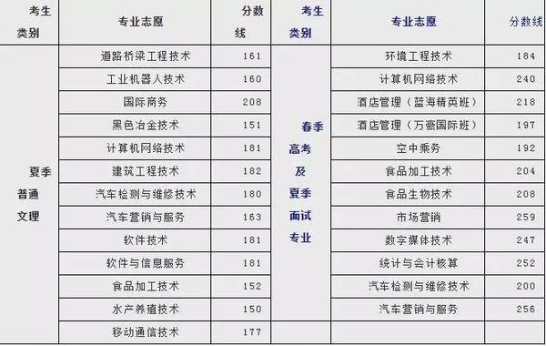 山东单招学校排名_山东单招图片
