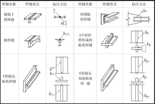 教你轻松看懂钢结构图