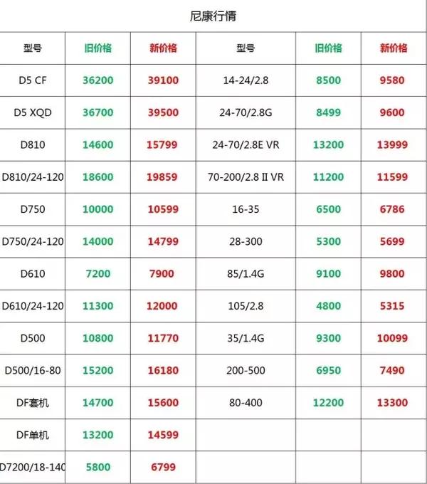行业排行榜_十大暴利行业排行榜(2)