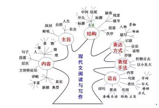 全能校长王俊:"结构教学",让教育真正变成一门科学