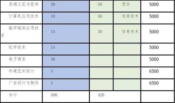 山东单招学校排名_山东单招图片(3)